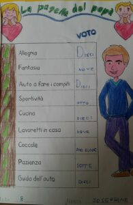 Scopri di più sull'articolo Ho preso sette in pazienza ma DIEI ELODE in coccole. Mi posso ritenere più che…