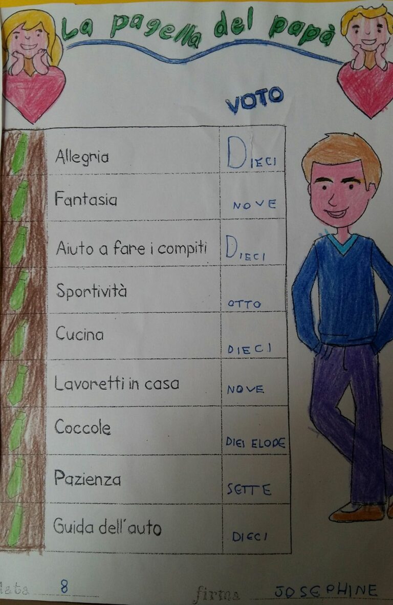 Scopri di più sull'articolo Ho preso sette in pazienza ma DIEI ELODE in coccole. Mi posso ritenere più che…